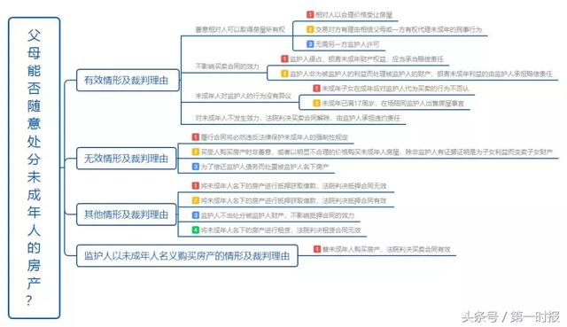 大数据揭秘：父母能否随意处分未成年子女的房产？