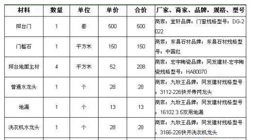 没有这些图纸，你谈什么装修？！没这11个图纸千万别急着开工！