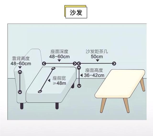 绝版！最全家居装修空间尺寸布置图，被5400位业主收藏转发，实用