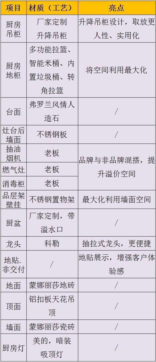 自用全屋装修材料明细表 品牌明细！苦苦准备3个月，奉上最终成果！