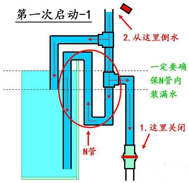 鱼缸不用打孔还能实现底过滤，自动启停上水！