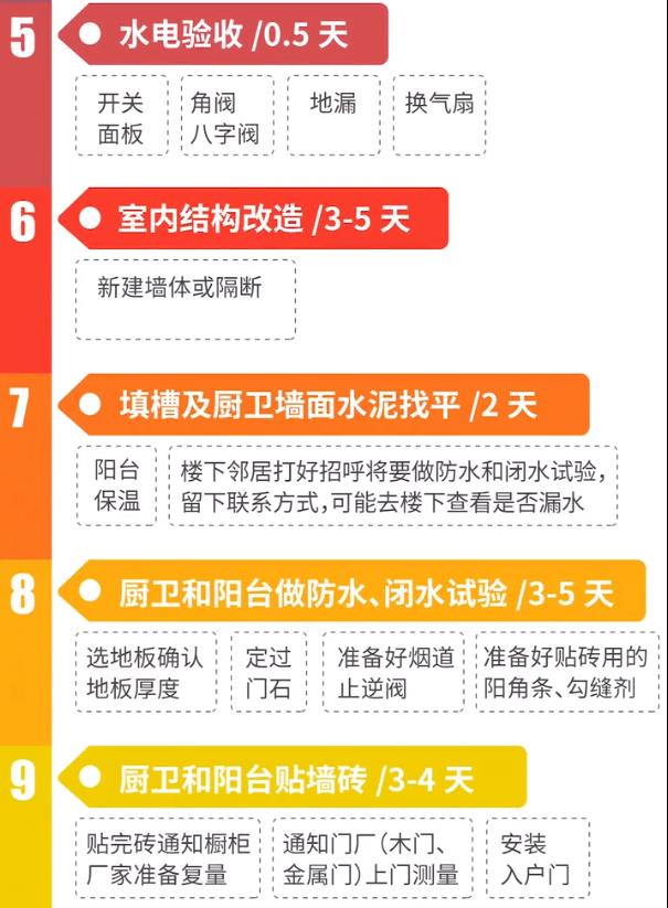 你家装修到底要多久？看完这份装修工期表，1秒算出完工时间！