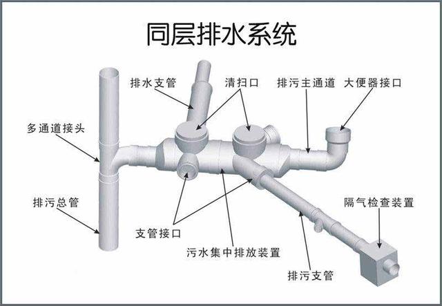 越来越多卫生间不装上下层排水了，现在流行这样装，永远不漏水！