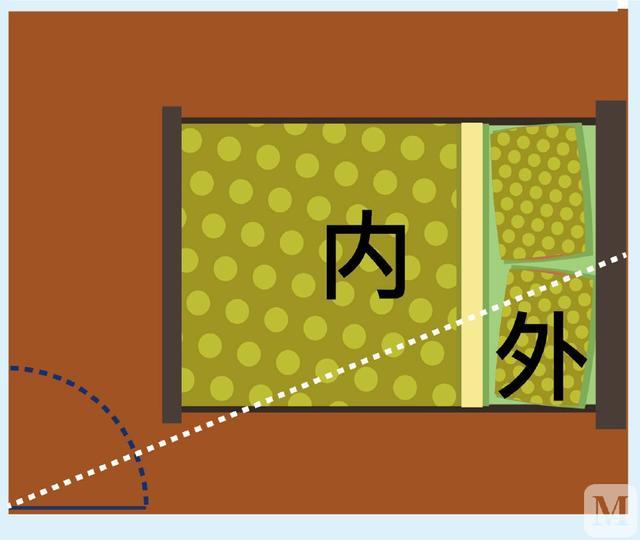 卧室风景你到底摆错了多少？原来衣柜的位置、朝向都有讲究！