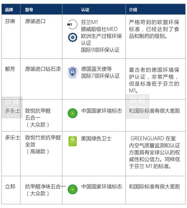 室内墙漆选购终极攻略——多乐士、都芳、芬琳全方位测评