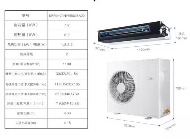 空调季，你选对型号了吗？挂机、柜机、中央空调哪个性价比更高？