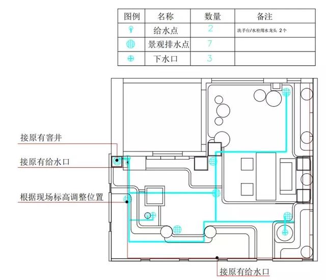 花园施工时，最易被忽略的环节——排水