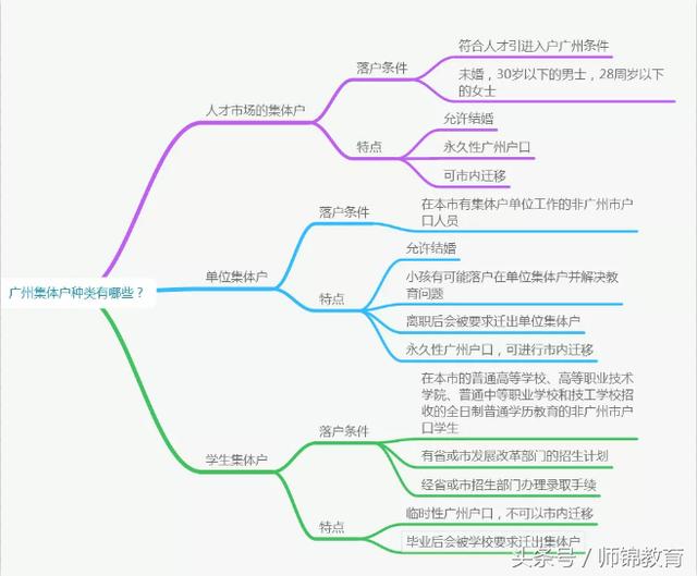 集体户是没有户口本的，个体户和集体户的这些区别你必须要知道！