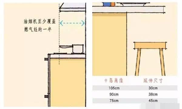 新房全套家具摆放距离多少才合理？11张图将家具布置精确每一毫米