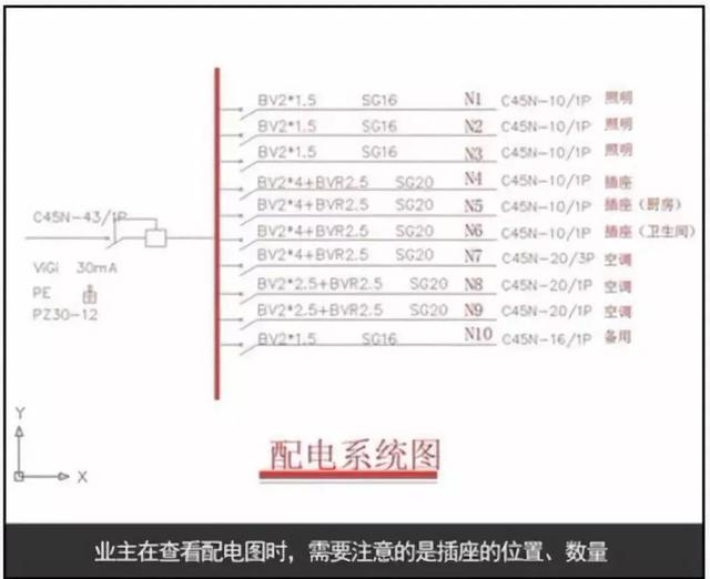 唤新指南—教你看懂装修图纸，做精明装修人