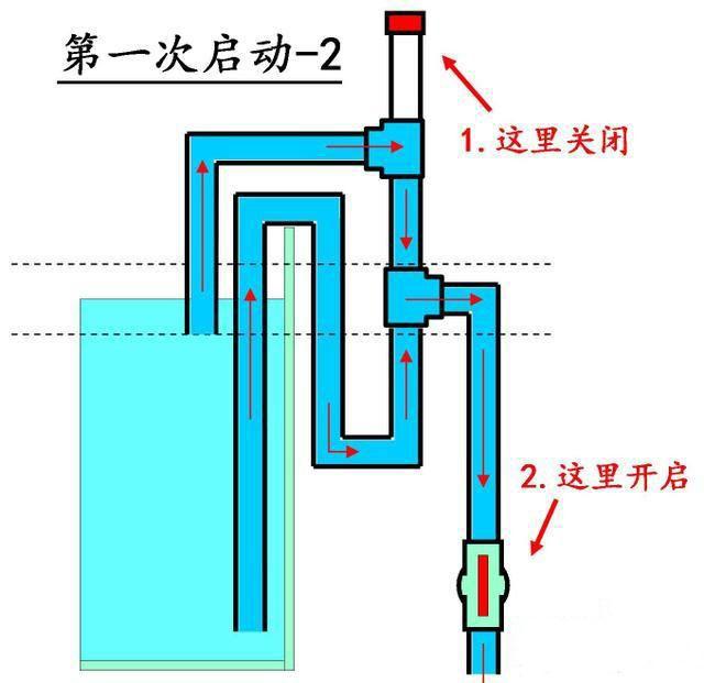 鱼缸不用打孔还能实现底过滤，自动启停上水！