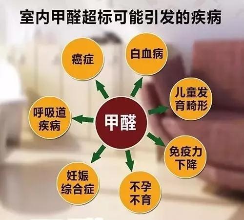 急转：装修中尽量避免使用一下装饰材料，甲醛严重超标