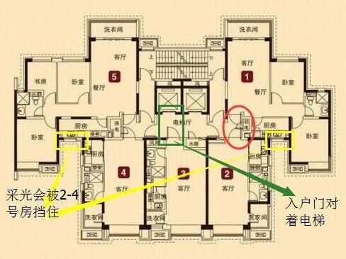 买房只看户型图？这些地方不注意小心被坑！