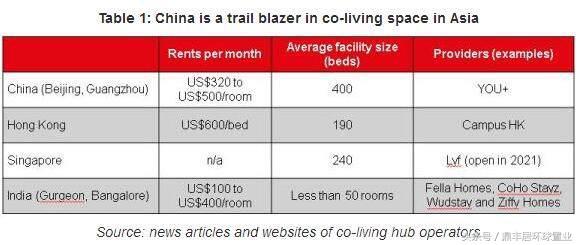 鼎丰居：共享房产，泰国房产下一个发展趋势？