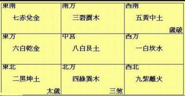 風水中的三元九運對住宅和自身運氣社會的影響