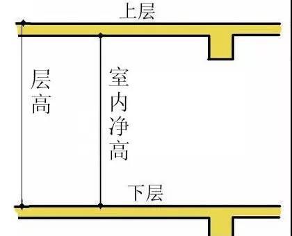 可不可以不吊顶？别纠结了，看完马上就能决定