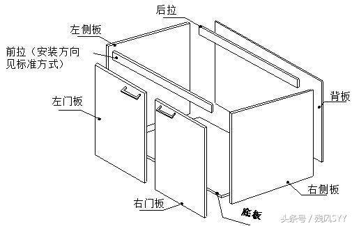 橱柜哪种材料好？怎么选购？