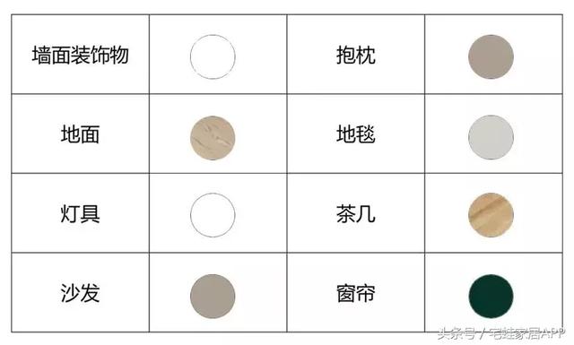 放心告别白墙！5个最常见墙面色彩的室内搭配清单