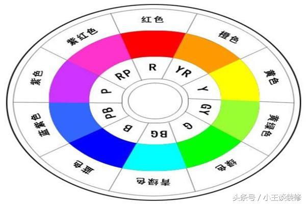 教你如何搭配家里的颜色，有些空间的颜色慎用，这些你知道吗？