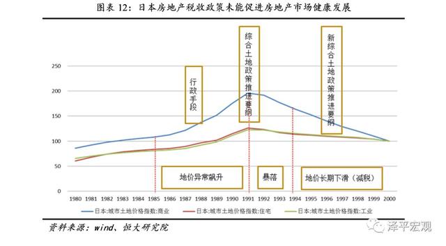 世界上多个国家或地区实践房产税的经验有哪些