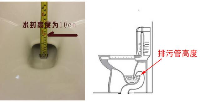 图文详解马桶怎么选才能不堵 耐脏 防臭 节水！附十大品牌 报价！