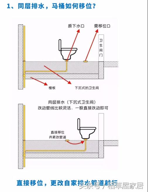 详细图解：马桶这样移位，住70年都不会有问题！