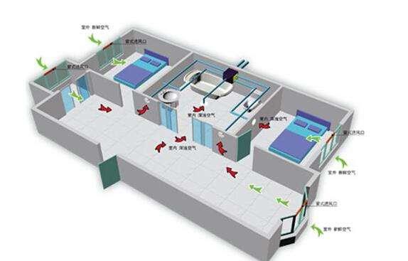房屋通风换气，新风系统？排气扇？中央空调？能省钱干嘛不省钱？