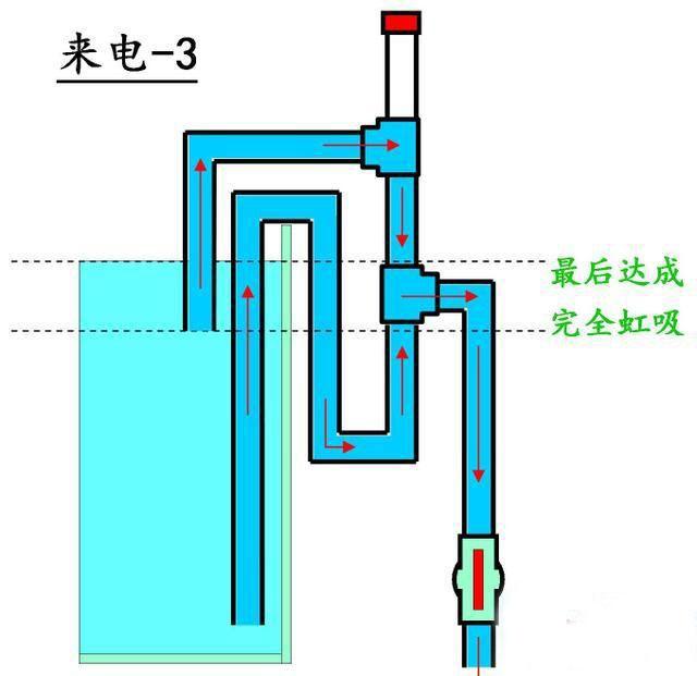 鱼缸不用打孔还能实现底过滤，自动启停上水！