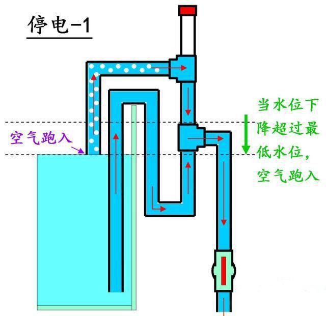 鱼缸不用打孔还能实现底过滤，自动启停上水！