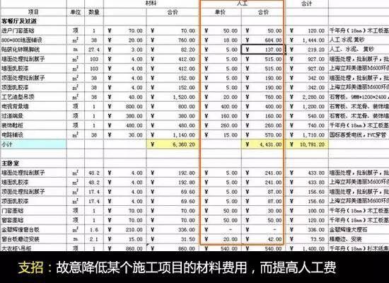 干货分享：教你3步看懂装修报价单，摆脱装修公司连环套路！