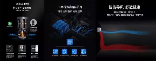 空调季，你选对型号了吗？挂机、柜机、中央空调哪个性价比更高？