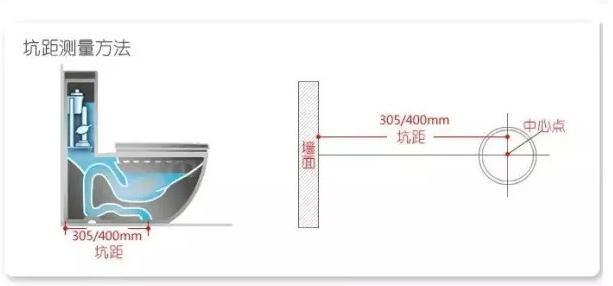 图文详解马桶怎么选才能不堵 耐脏 防臭 节水！附十大品牌 报价！