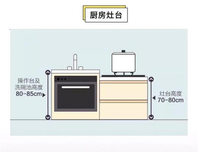 绝版！最全家居装修空间尺寸布置图，被5400位业主收藏转发，实用