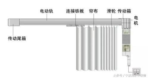 电动窗帘要不要安装，看完再做决定！