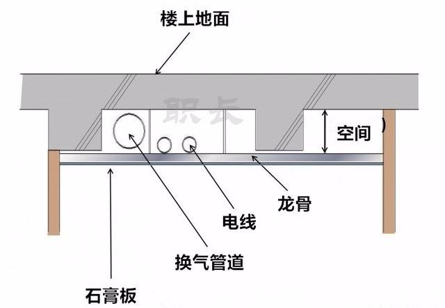 为什么日本装修要“全屋吊顶”？而国内家庭却很少这样设计