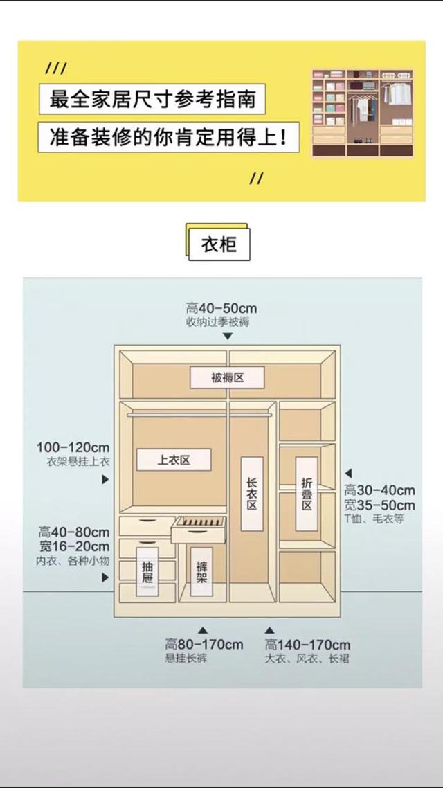 绝版！最全家居装修空间尺寸布置图，被5400位业主收藏转发，实用