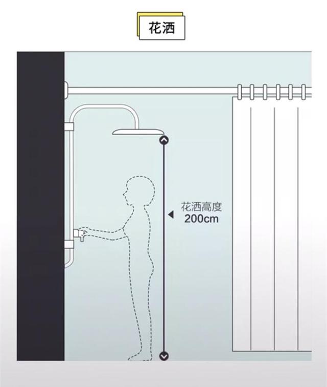 绝版！最全家居装修空间尺寸布置图，被5400位业主收藏转发，实用