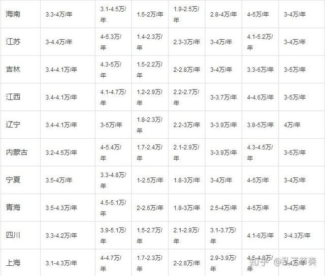 一级建造师证书的市场价值你知道吗？