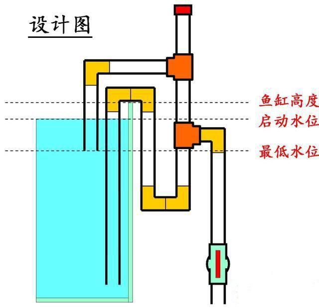 鱼缸不用打孔还能实现底过滤，自动启停上水！