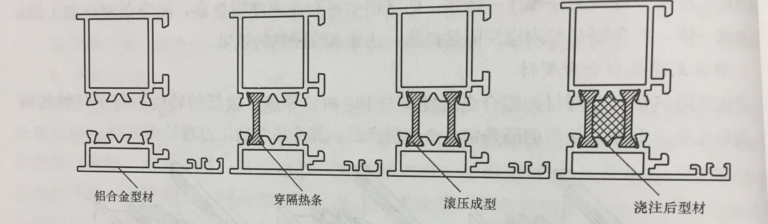 为什么断桥铝门窗比普通材料门窗贵那么多？书上是这么说的……