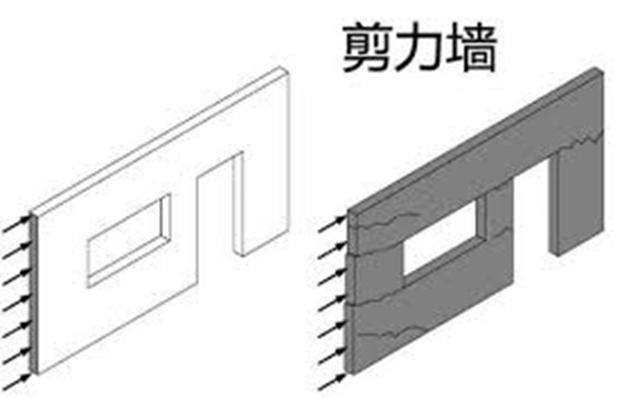 承重墙、配重墙、剪力墙、非承重墙傻傻分不清？劝你先别装修了！