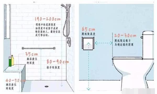 新房全套家具摆放距离多少才合理？11张图将家具布置精确每一毫米