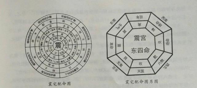 论宅与人的配合，这些入门级的风水知识你知晓多少？建议收藏！