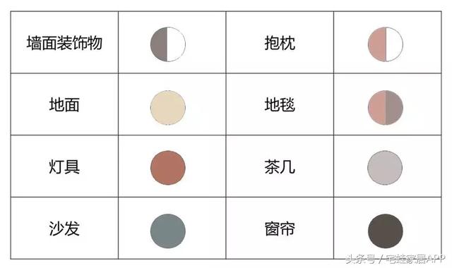 放心告别白墙！5个最常见墙面色彩的室内搭配清单