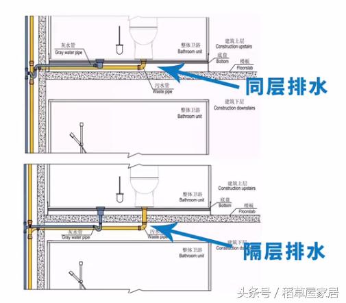 详细图解：马桶这样移位，住70年都不会有问题！