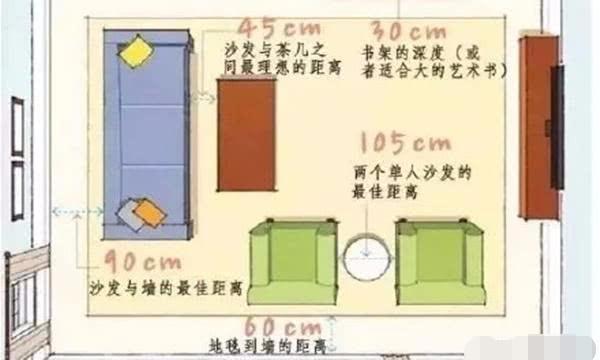 新房全套家具摆放距离多少才合理？11张图将家具布置精确每一毫米