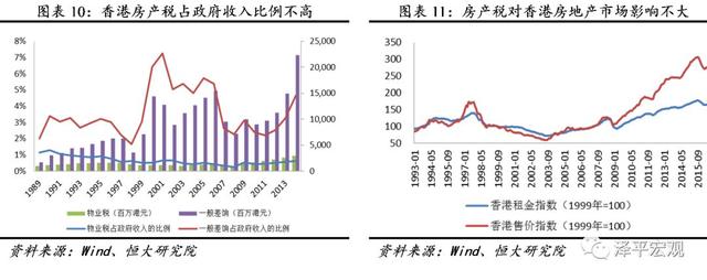 世界上多个国家或地区实践房产税的经验有哪些