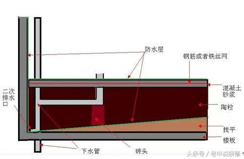 卫生间刷防水这10个地方盯紧了，自己不走心，花再多的钱也是白搭