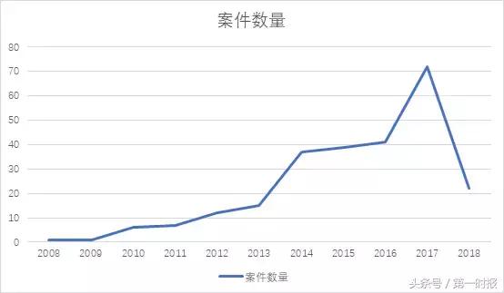 大数据揭秘：父母能否随意处分未成年子女的房产？