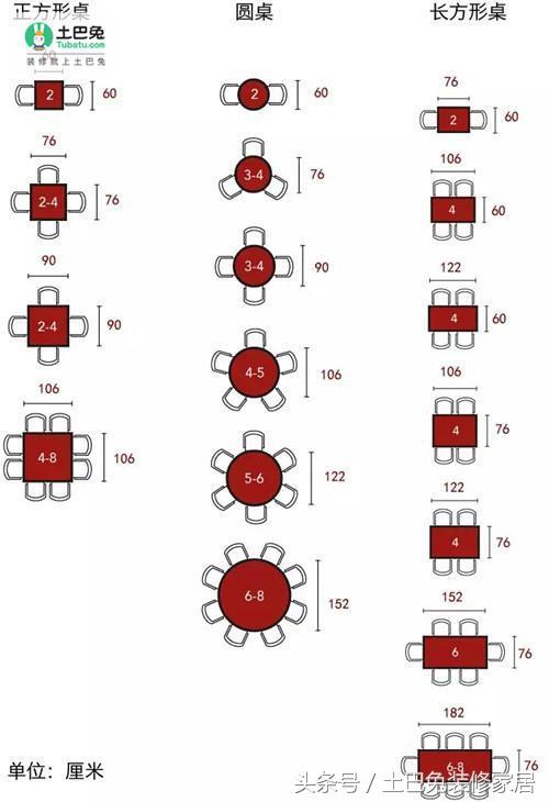 餐厅到底放方桌好还是圆桌好？听老师傅一分析，才知道我家选错了
